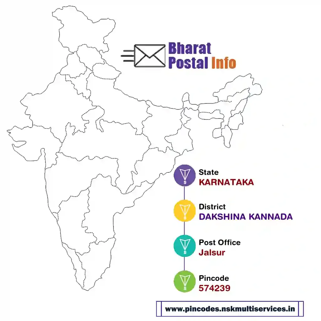 karnataka-dakshina kannada-jalsur-574239